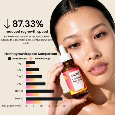 Okono Cyperus Rotundus Oil