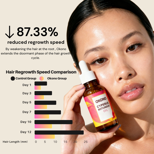 Okono Cyperus Rotundus Oil