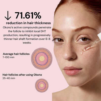 Okono Cyperus Rotundus Oil