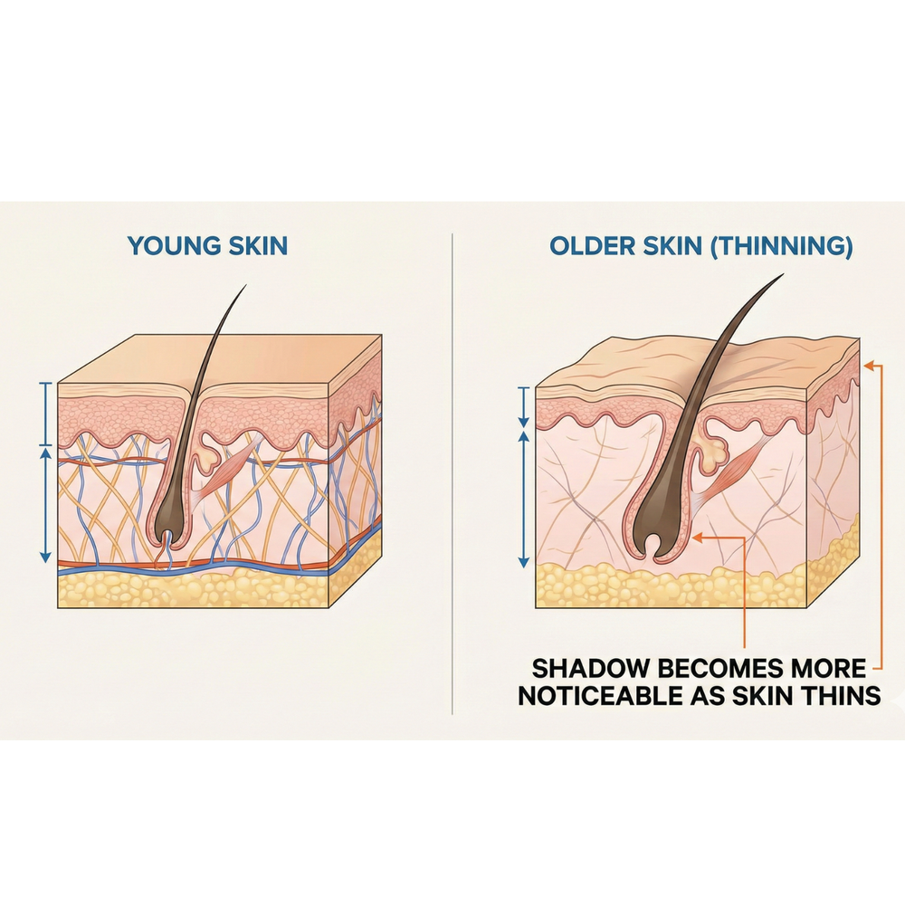 3. If You Don’t Change Your Routine, The Cycle Only Gets Harder With Age