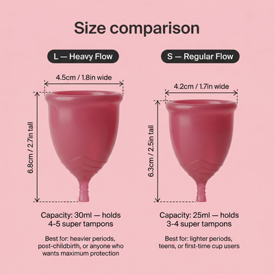 OKONO PIXIE Menstrual Cup — Inserts Like a Tampon — Leak-Free for 12 Hours