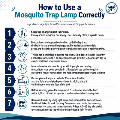 Flying Insect Trap with UV Light and Suction Fan