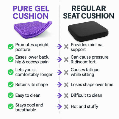 Honey Comb Gel Seat Cushion