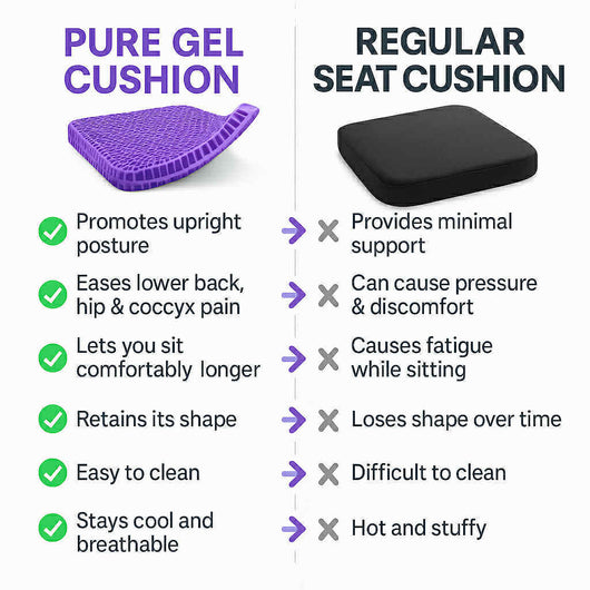 Honey Comb Gel Seat Cushion